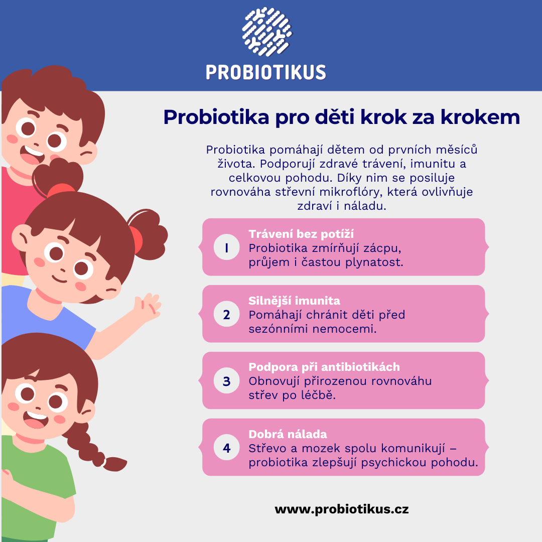 Infografika: Probiotika pro děti